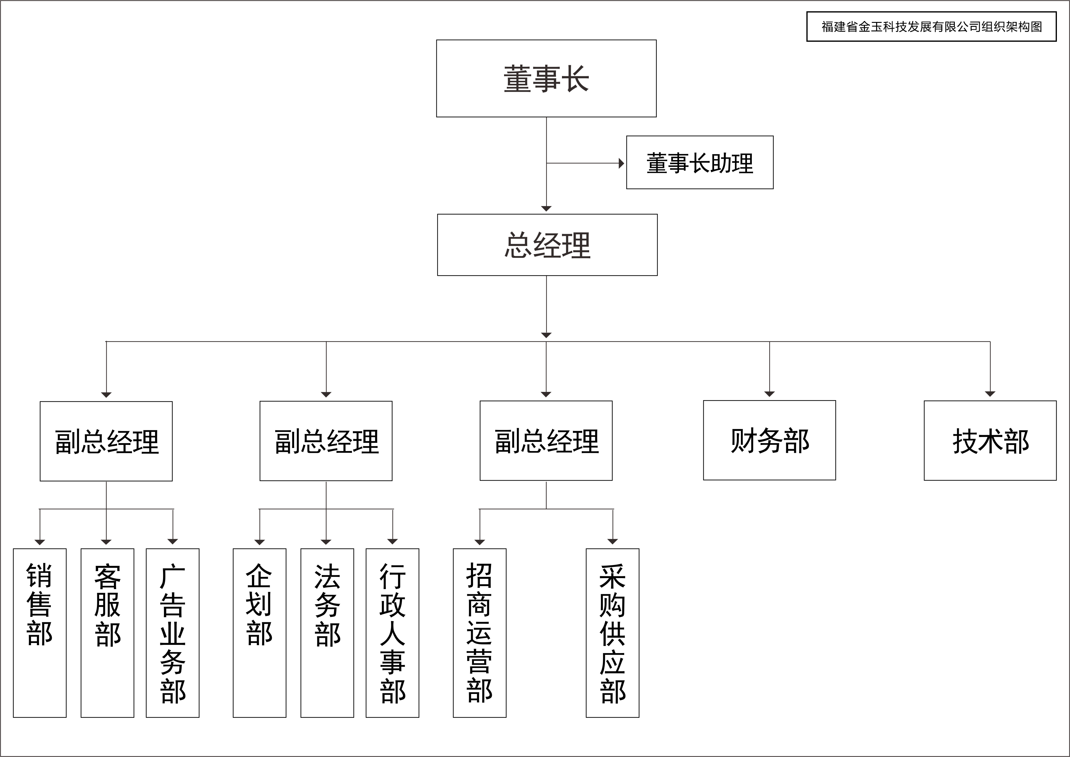 9月組織架構(gòu)圖.png